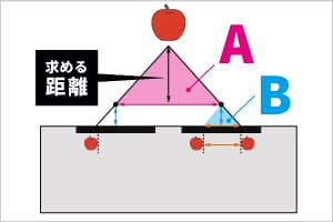 三角形A、B