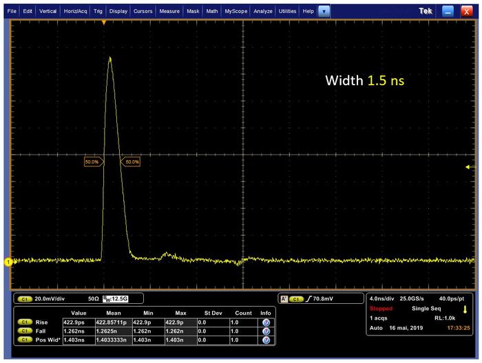 Fiber-optic-modulator-pulse-1.5-ns (1).jpg