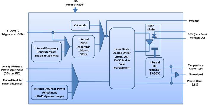 Pulsed-laser-diode-driver-Synoptic-1.jpg