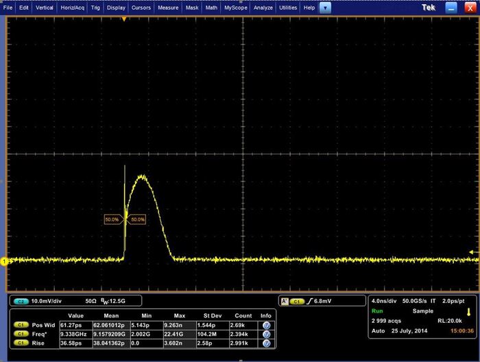 SLD-Diode-SLED-Diode-Superluminescent-3ns-pulse.jpg