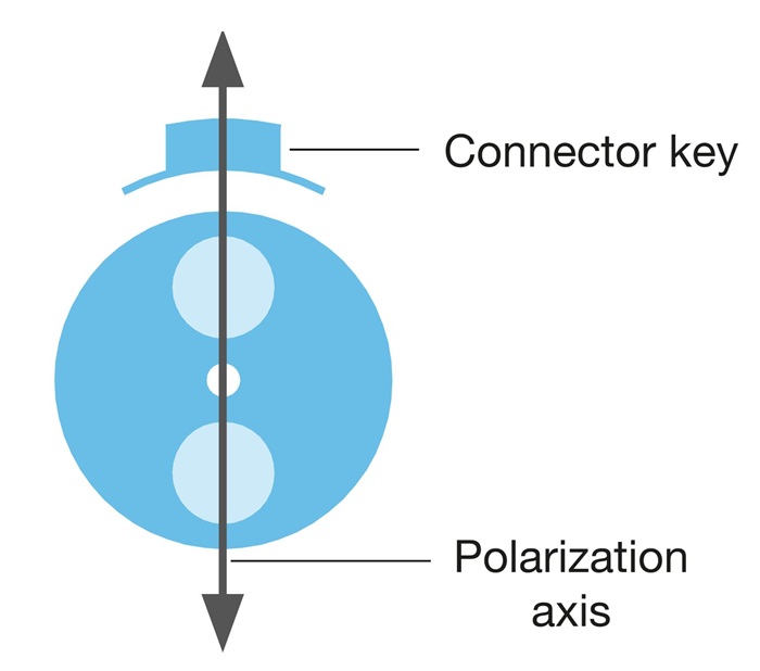 aerodiode-option-PM-fiber.jpg