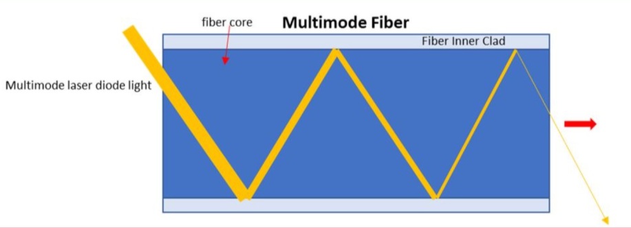 aerodiode-option-multimode-fiber.jpg