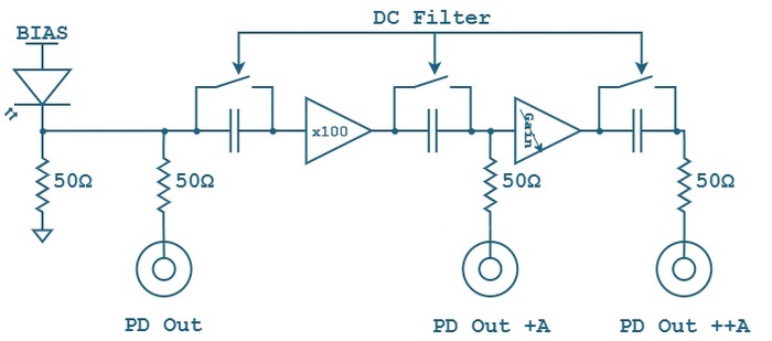 Aerodiode-PD-electronics-ver.VG-synoptic.jpg