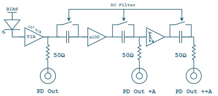 Aerodiode-PD-electronics-ver.VGT-synoptic.jpg