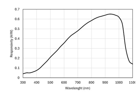 Aerodiode-responsivility-Si-PD02.jpg