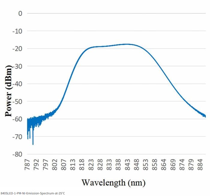 Aerodiode-840SLED-1-PM-NI-Emission-spectrum01.jpg