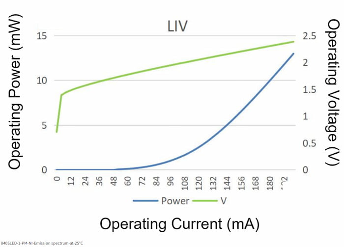 Aerodiode-840SLED-1-PM-NI-LIV01.jpg