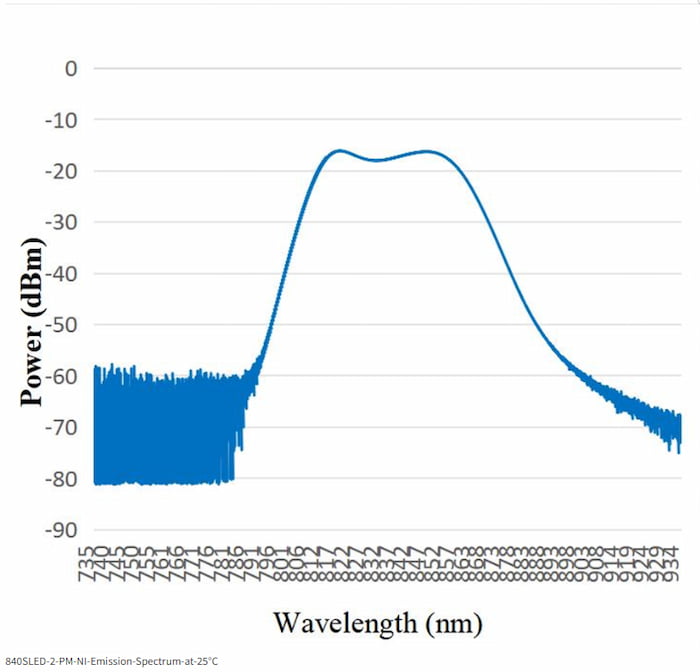 Aerodiode-840SLED-2-PM-NI-Emission-spectrum01.jpg