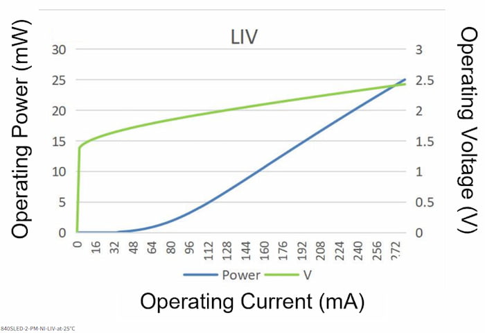 Aerodiode-840SLED-2-PM-NI-LIV01.jpg
