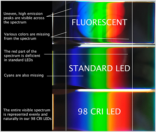 LED品質評価