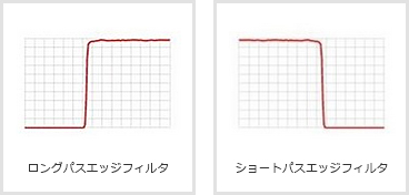 エッジフィルタ