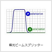 偏光ビームスプリッター