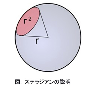 ステラジアンの説明