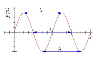 波長