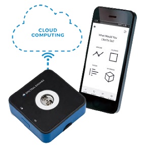 NIRONE Scanner