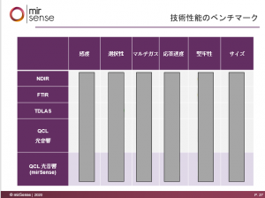 QCLレーザーガスセンサー資料2