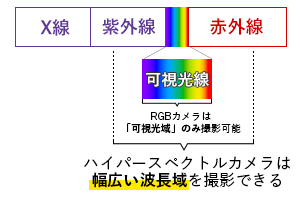 ハイパースペクトルカメラの撮影可能範囲