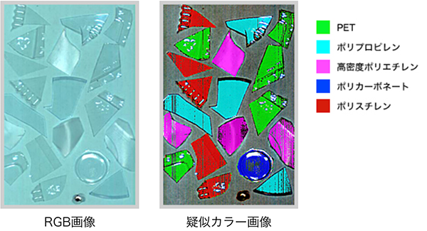 プラスチックの樹脂選別