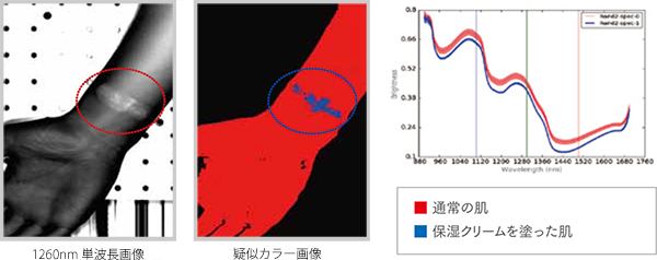 保湿クリームと肌を見分ける