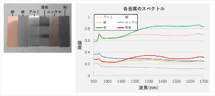 6種類の金属のスペクトルデータ