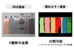 ハイパースペクトルカメラで6種類の金属を分類