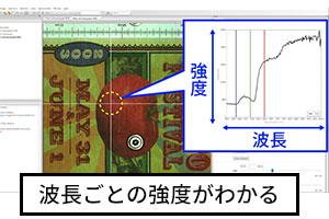十字の中心（1ピクセル）の波長データが右のグラフに表示されている