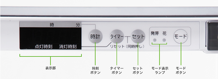 発芽モードの説明