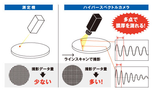 ハイパースペクトルカメラの膜厚撮影