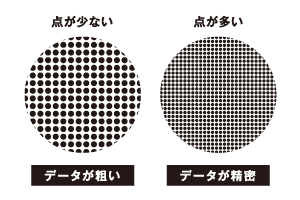 点が多い場合・少ない場合の比較