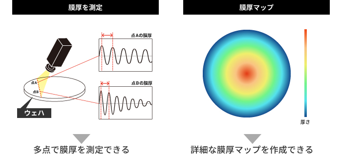 ハイパースペクトルカメラで膜厚を多点で測定できる（イメージ図）