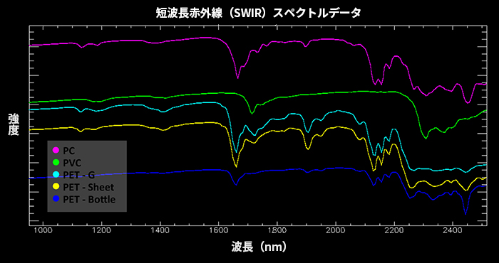 廃プラスチックのスペクトルデータ