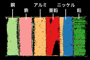 6種類の金属の判別（ハイパースペクトル画像）