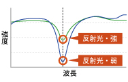 吸収