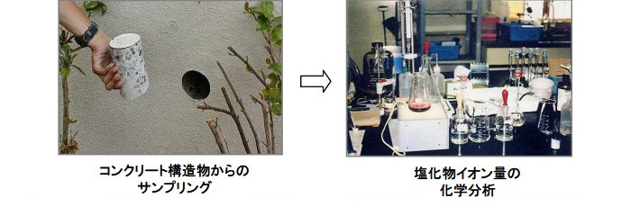 コンクリートの分析方法