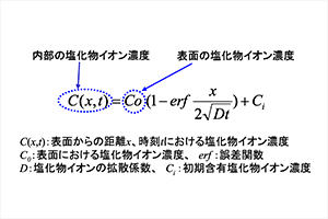 塩化物イオンの拡散予測式