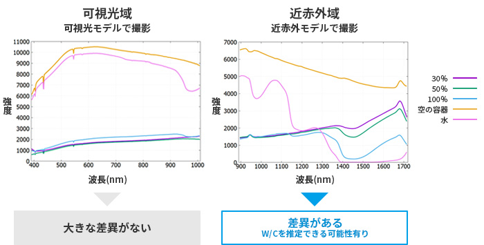 スペクトルデータ（可視光域／近赤外域）