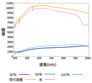 スペクトルデータ・可視光域