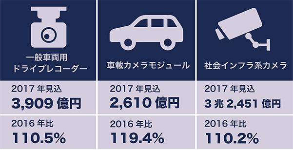 光学業界注目市場