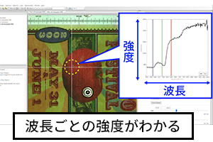 波長ごとの強度がわかる