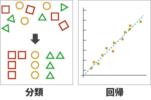 分類と回帰