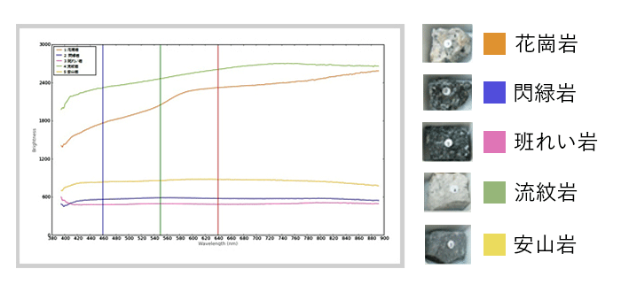 岩石の波長データ