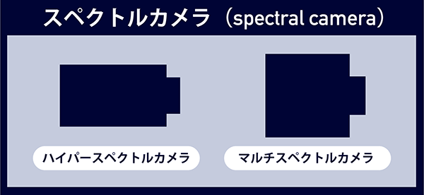 分光カメラとして代表的な2種類