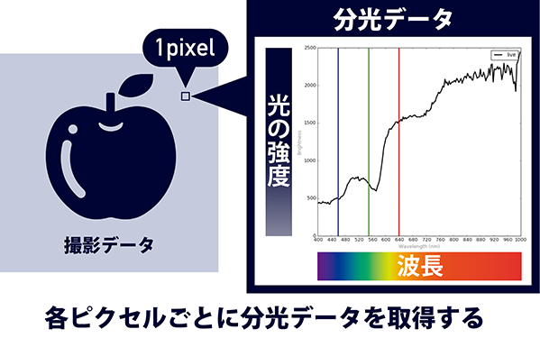 ハイパースペクトルカメラ