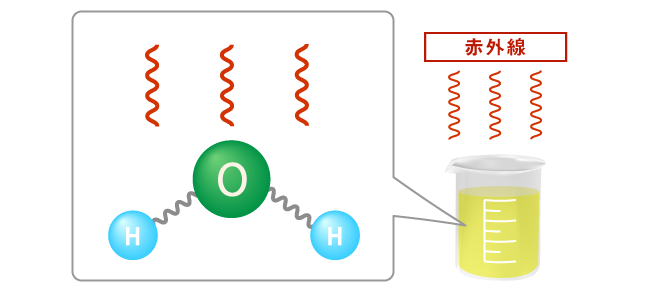 オイル中の水分子が、中赤外線を吸収