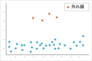 外れ値検知