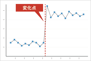 変化点検知