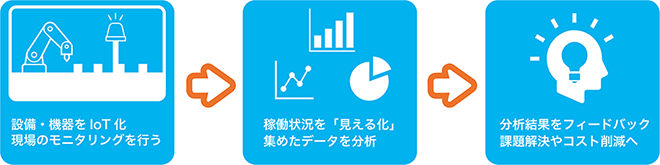 製造業とIoT