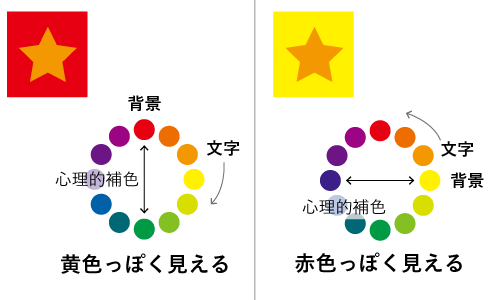 色相対比の例・解説