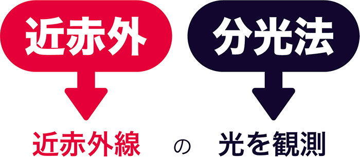 近赤外分光法とは