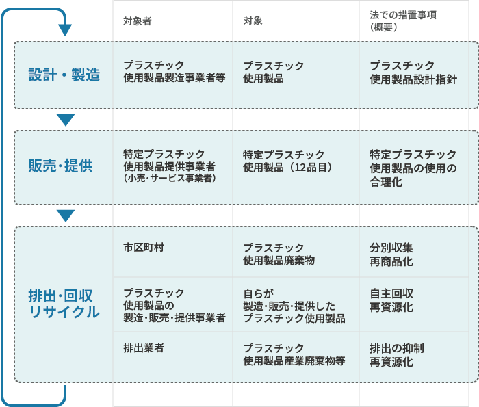 制度の概要（対象者／対象／法での措置事項）